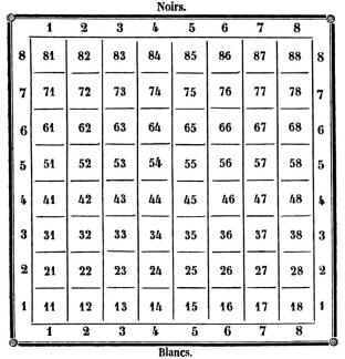 Schachspiel Geschichte der Schachnotation 1843