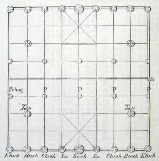 Xiangqi Illustration des chinesischen Schachspiels von 1864