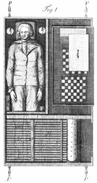 versteckter Schachspieler im Schachautomat des Wolfgang von Kempelen