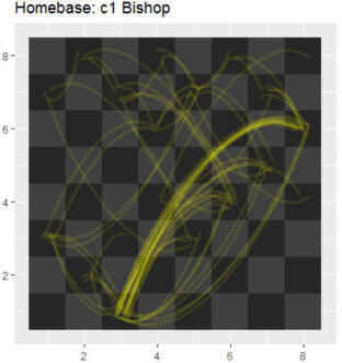 Homebase c1 bishop chess problems database