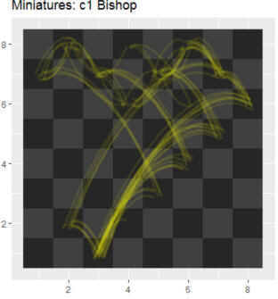 chess miniatures c1 bishop, computer software visualisation of chess moves