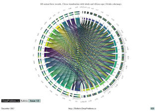 chess visualization 2017