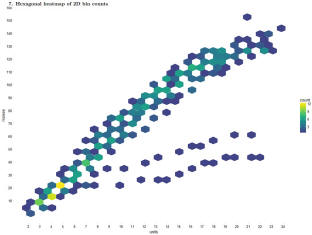 Cornel Pacurar - Hexagonal heatmap visualisation of chess problems length records