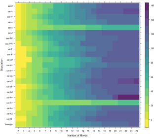 chess problems series movers visualisation